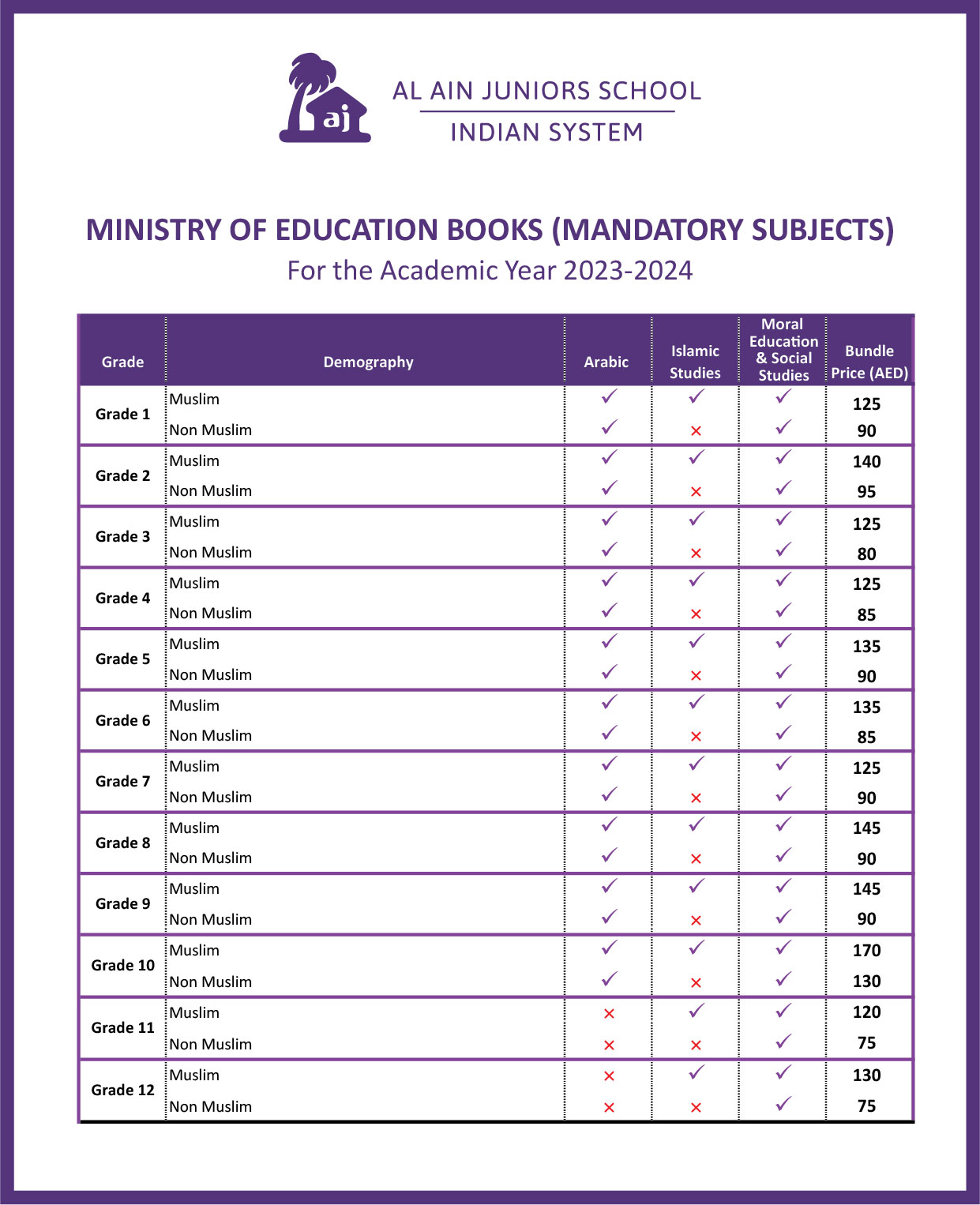 AJI Ministry of Education Books Mandatory Subjects 2022 2023 01