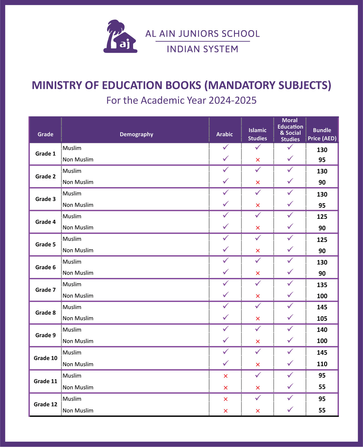 AJI Ministry of Education Books Mandatory Subjects 2024 2025 01